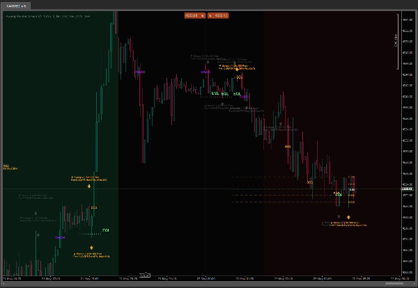 Trading product for Sweep Hunter Vision V2.1 Indicator Fibonacci Premium/Discount , image 2