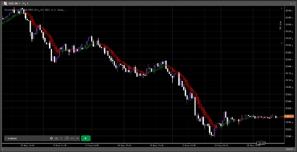 Trading product for Smoothed Heikin Ashi PRO Indicator EMA SMA, image 3