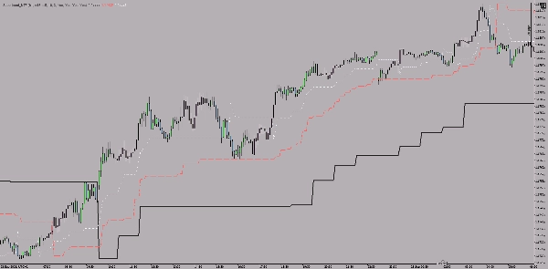 "Supertrend - Multi-Timeframe" uploaded image