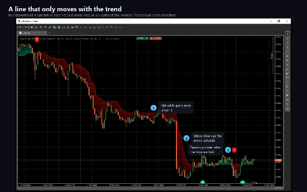 Trading product for Alpha Pointer インジケーター EMA SMA, image 5