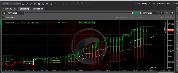 "TrendFibonacciBotDemo" 已上传图片