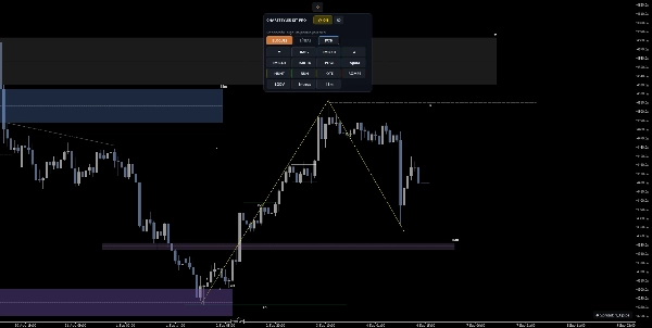Trading product for ChartStyleKitPro Indicator Premium/Discount  Fair Value Gap, image 3