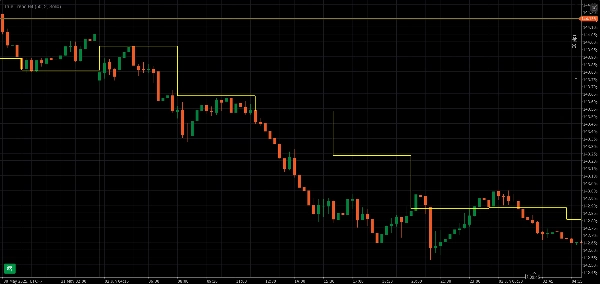 「True Trend H4」アップロード画像
