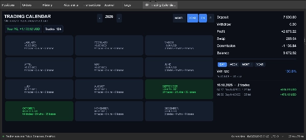 Trading product for CCALENDARR Desktop plugin Economic Calendar External Data, image 3
