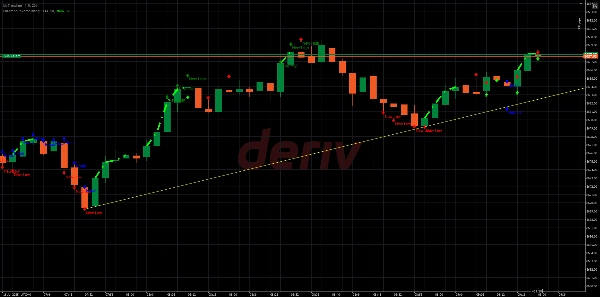 "FullTrendReversalmoagi2" uploaded image