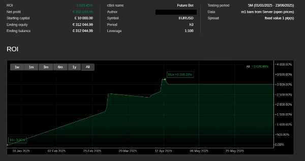 "Future Indicator_noSourceCode" uploaded image