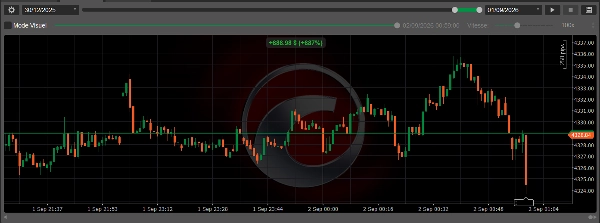Trading product for EquiNode Trader cBot Position Sizer Fixed Lot, image 5