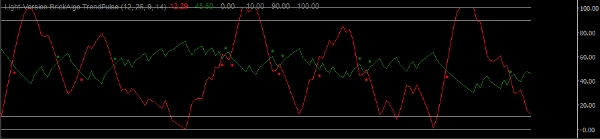 "Light-Version BrickAlgo TrendPulse" uploaded image