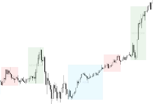 Trading product for EO Sessions Indicator Premium/Discount  Key Levels, image 2