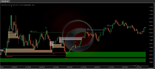 "Pure Price Action ICT Tools" uploaded image