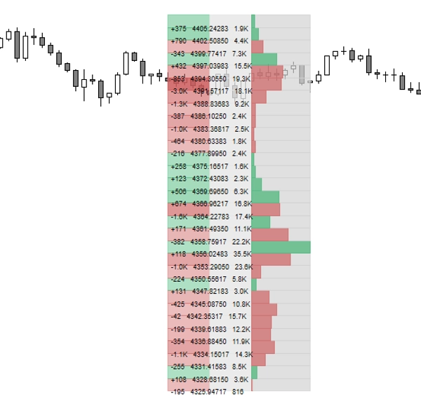 Trading product for MicrostructureVolumeProfile Indicator Key Levels Volume, image 3