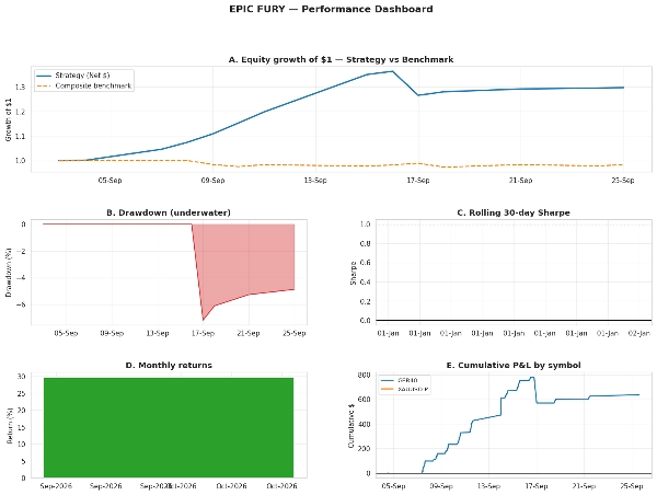 Trading product for EPIC FURY cBot BTCUSD, image 9