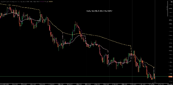 "VWAP" uploaded image