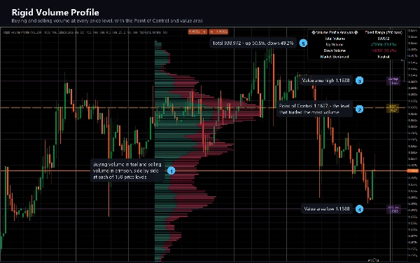 Trading product for Rigid Volume Profile Indicador Key Levels Volume, image 10