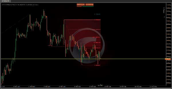 "CHOCH BREAKOUT BLOCK" uploaded image