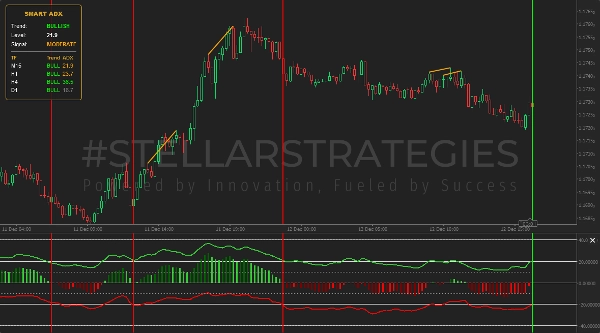Загруженное изображение продукта "[Stellar Strategies] Smart ADX"