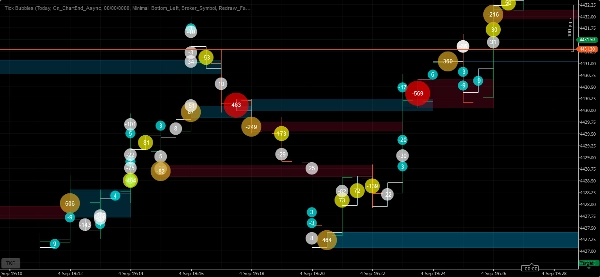 Trading product for Tick Bubbles Indicator Imbalance Volume, image 3