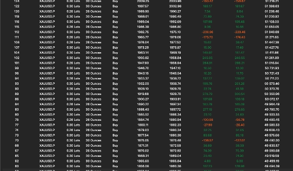 Trading product for ECFX XAU Dual Crown cBot Position Sizer EMA, image 7
