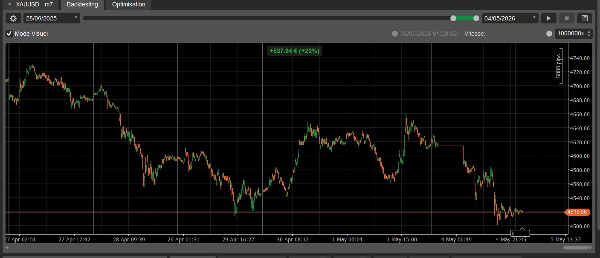 Imagem carregada de "Ultra-perf-XAUUSD 2.0.3"