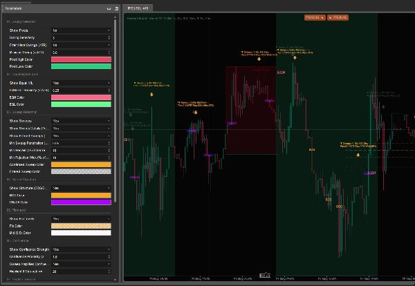 Trading product for Sweep Hunter Vision V2.1 Indicator Fibonacci Premium/Discount , image 4