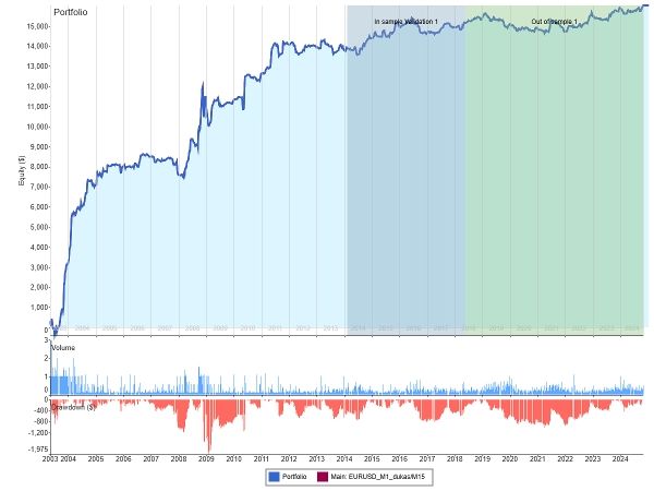 Trading product for testy cBot ADX AI Trading, image 2
