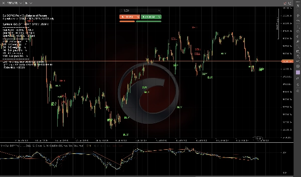 Trading product for MiniBull BOP Pro Indicador EMA Key Levels, image 5