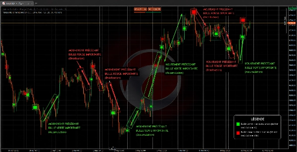 Trading product for MaQuantBigTradeDetector Indicator Double Top Key Levels, image 4
