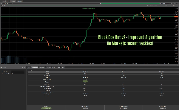 Trading product for Black Box Bot cBot Consistent Returns Fixed Lot, image 2