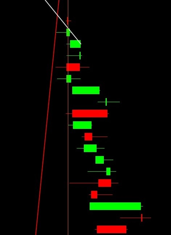 Trading product for Trend Direction Indicator Pro Indicator Support & Resistance, image 4