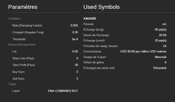 Trading product for Gold vs US Dollar Trading Panel cBot TP Manager Prop, image 8