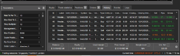 Trading product for King Of Gold cBot Volume Low Drawdown, image 4
