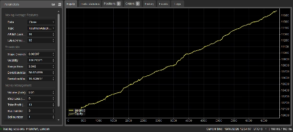 "ARIMA-GRACH FOR BTCUSD SCALPER" ภาพที่อัปโหลด