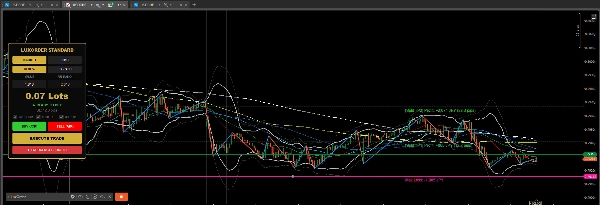 Trading product for LuxOrder cBot Position Sizer TP Manager, image 4