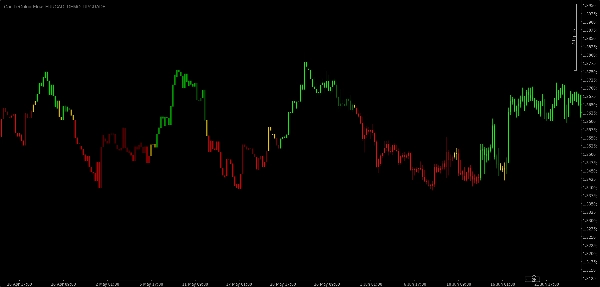 Przesłany obraz „CandleColourFlow EURCAD Demo 1.1 UPGRADE”