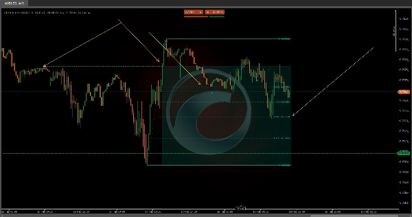 "CHOCH BREAKOUT BLOCK" uploaded image