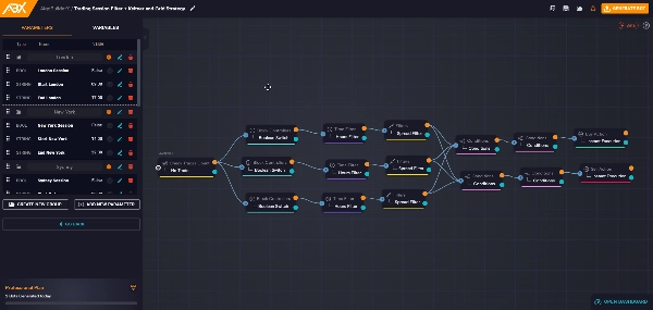 "Keltner & Parabolic SAR Grid (Made with AlgoBuilderX)" uploaded image