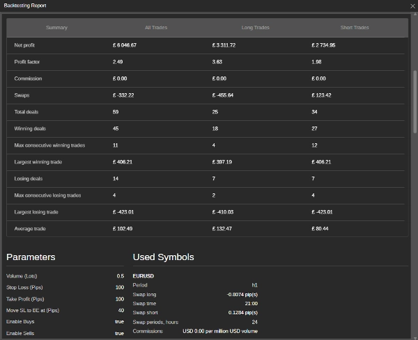In „PTFX Supertrend“ hochgeladenes Bild