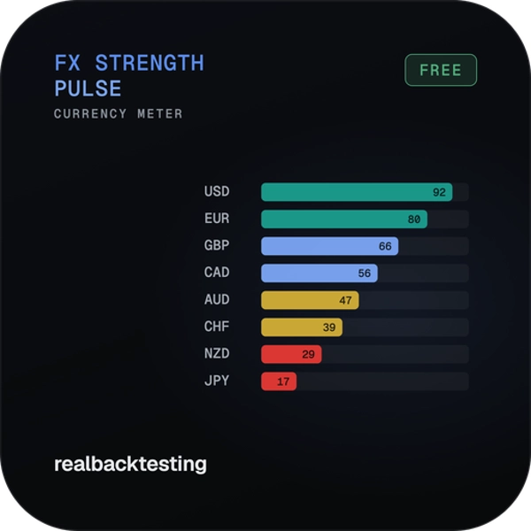 Trading product for FX Strength Pulse FREE Desktop plugin Market Scanner Trade Statistics, image 3