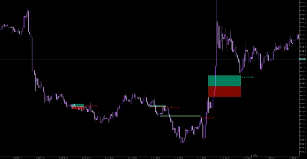 Image mise en ligne de "We Smart Breakout Retest"
