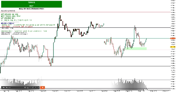 Trading product for Bias New V3 cBot Signal Indices, image 3