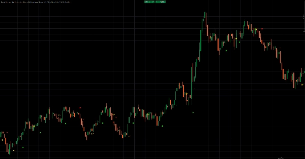 Trading product for Royal Buy and Sell Engine X Indicator EMA Aggressive, image 4