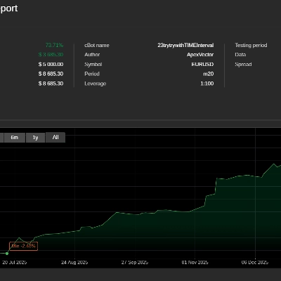 "Temporal_Volatility_Alpha_forPropFirm" logo