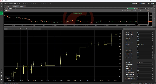 Trading product for Gold Momentum Scalper Pro cBot Position Sizer No Overtrading, image 5