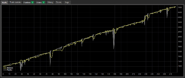 In „Algo Forex“ hochgeladenes Bild
