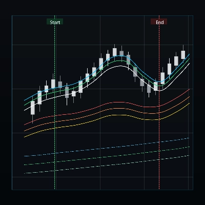 Logo di "MultiTimeframeMA_V1.14"