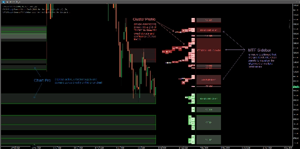 Trading product for SMAS Supply Demand Cluster Profile Indicator Order Block Market Structure, image 4