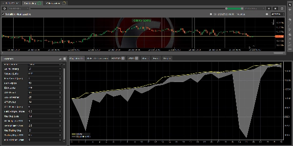 Image mise en ligne de "DMGEURUSDTrendGuard LIVE"