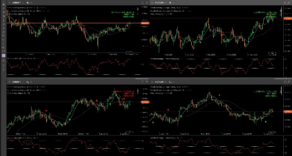 "SMA_Cross_Signal" uploaded image
