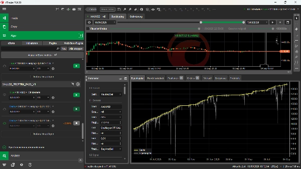 Trading product for CraiMeyer_XT_XAUUSD_V224_NO_SOFT_DD_CLOUD (1) cBot TP Manager Conservative, image 4