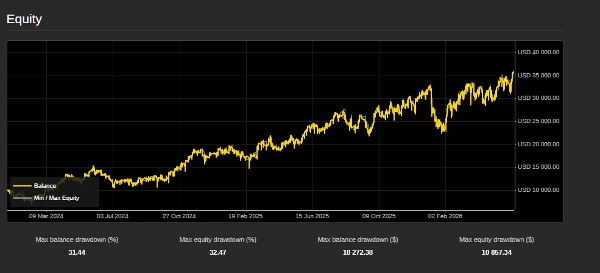Imagem carregada de "SAL-V03-Gold-CMA-Pro"